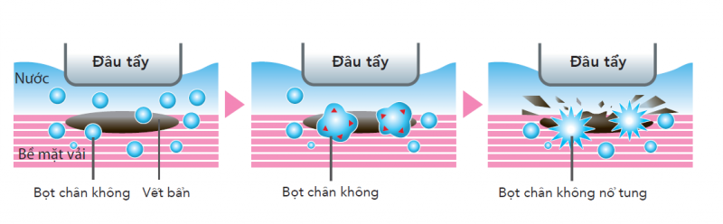 Sharp Ultrasonic Washer Sharp Ultrasonic Washer